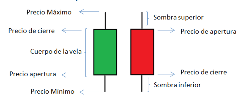 Patrones de Velas Japonesas