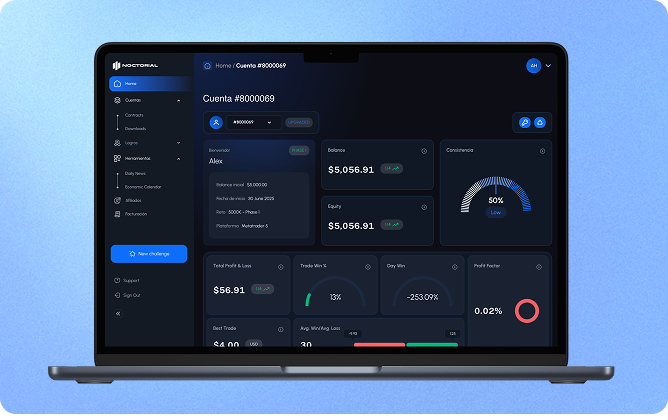 MacBook displaying a trading platform dashboard